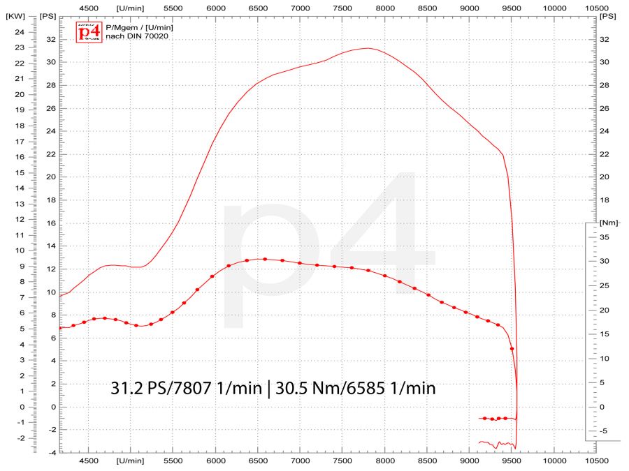 Motor PX 200 Newline Membran, ca. 30 PS