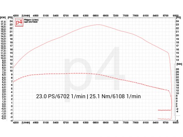 Vespa PX 200 Tuning Setup Quattrini 244 mit Polini Box