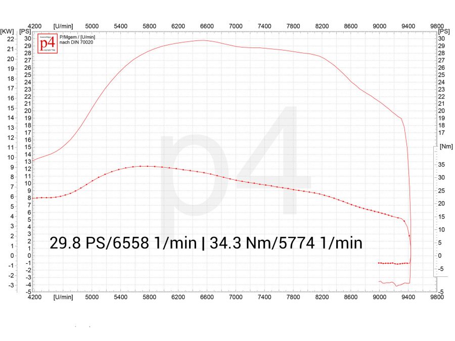 Vespa Rennauspuff PX 200 Scooter & Service - EVO