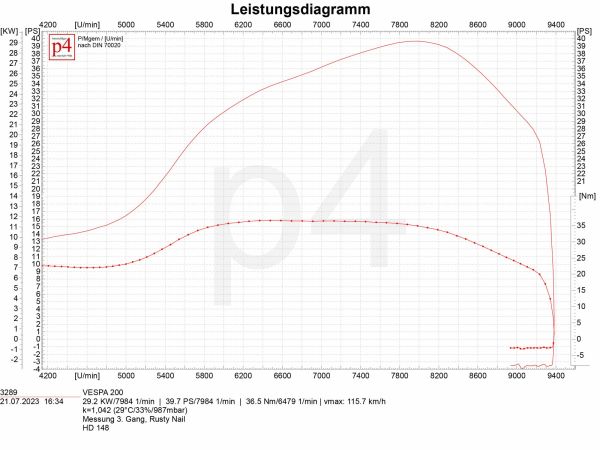 Vorschau: Vespa Rusty Nail Upgrade Vorschau: Vespa Rusty Nail Upgrade