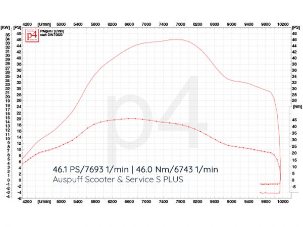 Vorschau: Motor Vespa BFA Motori 306ccm Vorschau: Motor Vespa BFA Motori 306ccm