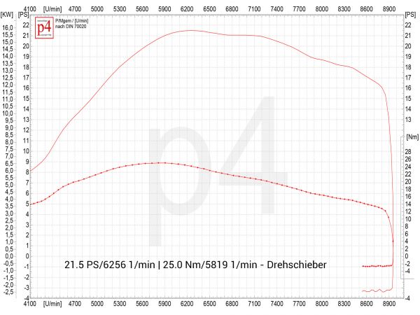 Vorschau: Motorsetup Konfigurator PX 200 Vorschau: Motorsetup Konfigurator PX 200