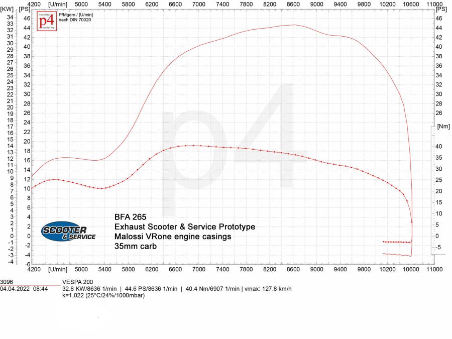 Auspuff PX 200 Scooter & Service für Quattrini/BFA M232-260ccm Lefthand HR
