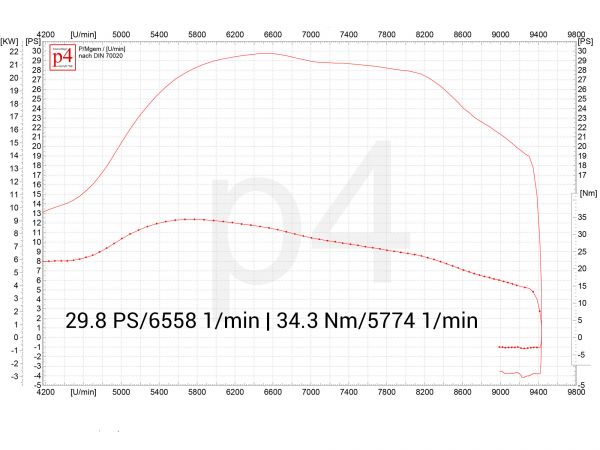 Vorschau: Vespa Rennauspuff PX 200 Scooter & Service - EVO Vorschau: Vespa Rennauspuff PX 200 Scooter & Service - EVO