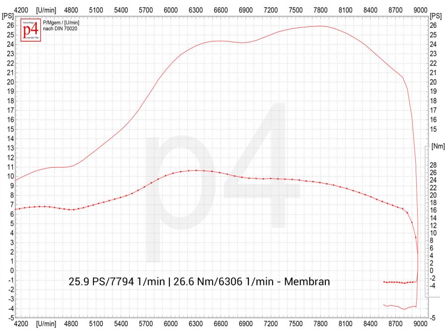 Motorsetup Konfigurator PX 200