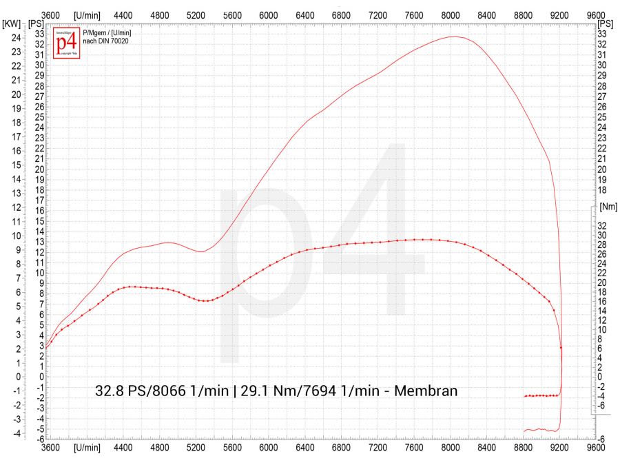 Motorsetup Konfigurator PX 200