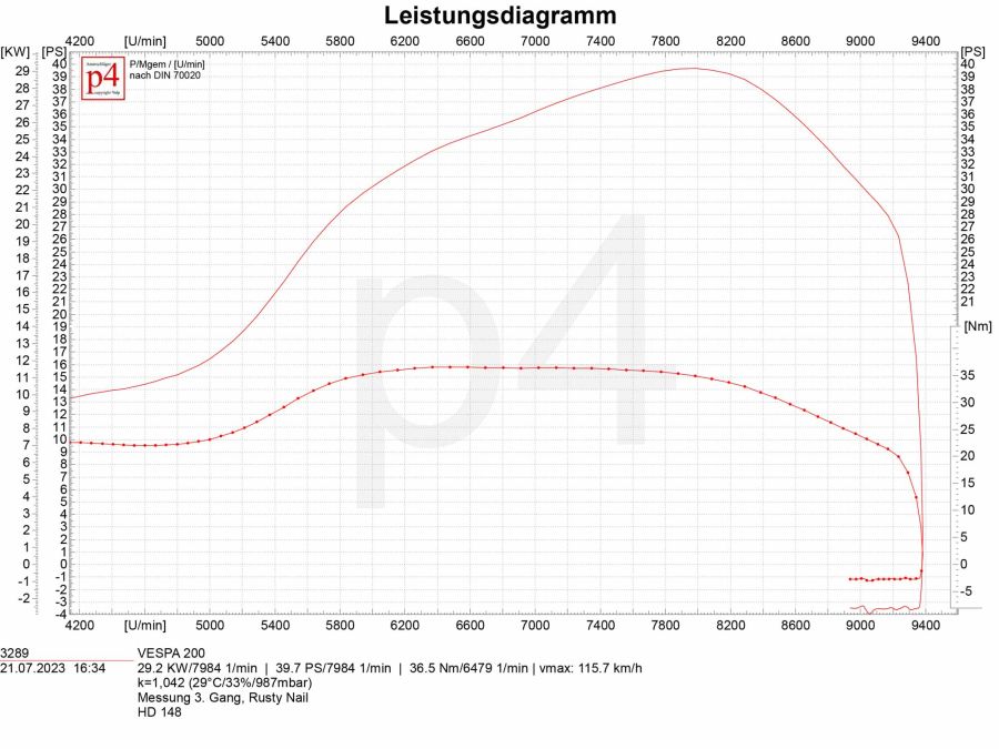 Vespa Rusty Nail Upgrade