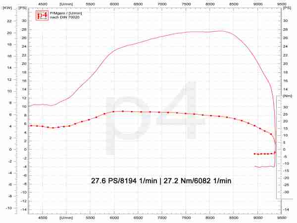 Motorabstimmung solo