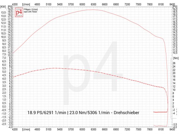Vorschau: Motorsetup Konfigurator PX 200 Vorschau: Motorsetup Konfigurator PX 200
