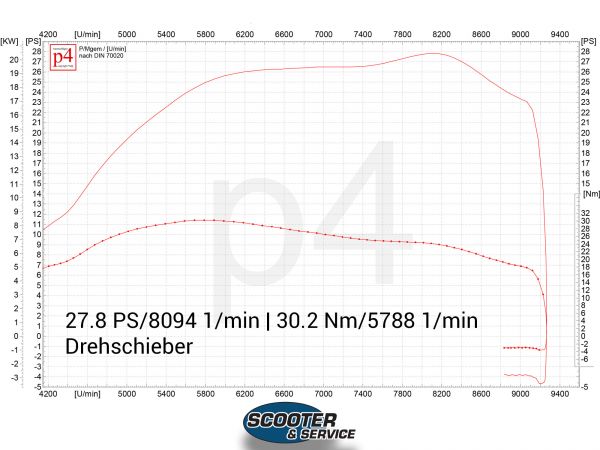 Vorschau: Vespa Rennauspuff PX 200 Scooter & Service - EVO Vorschau: Vespa Rennauspuff PX 200 Scooter & Service - EVO