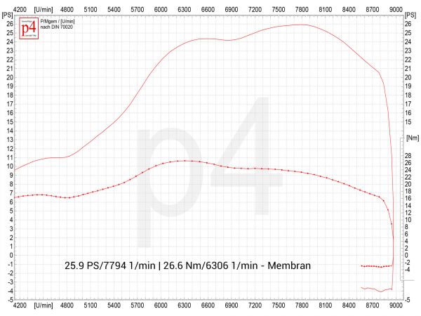 Vorschau: Motorsetup Konfigurator PX 200 Vorschau: Motorsetup Konfigurator PX 200