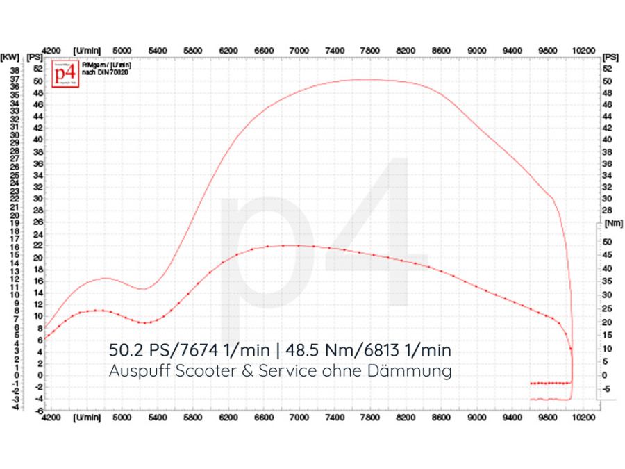 Motor Vespa BFA Motori 306ccm