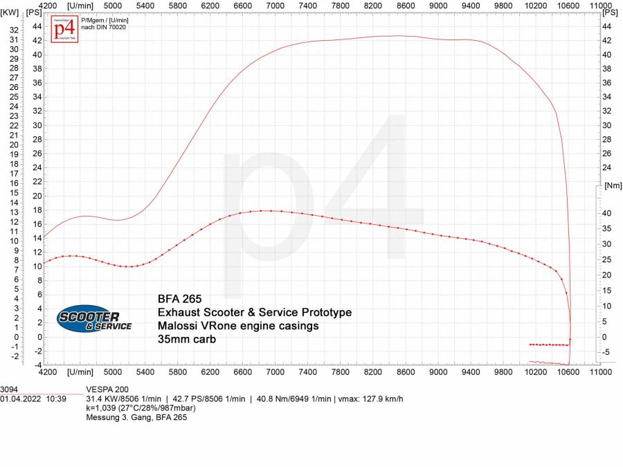 Auspuff PX 200 Scooter & Service für Quattrini/BFA M232-260ccm Lefthand HR