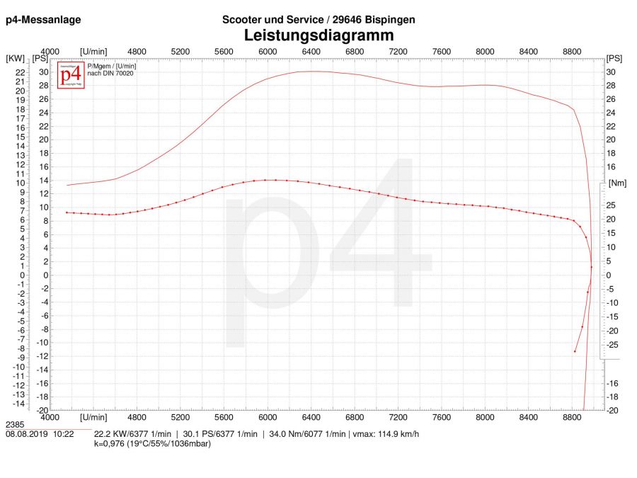 Custom Vespa VNB 260 Grigio Rawstyle