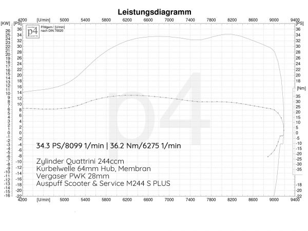 Vorschau: Auspuff PX 200 Scooter & Service für Quattrini M232-260ccm Curley Vorschau: Auspuff PX 200 Scooter & Service für Quattrini M232-260ccm Curley