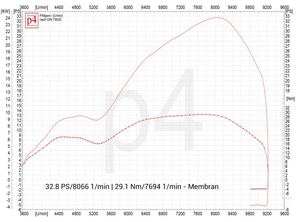 Vorschau: Motorsetup Konfigurator PX 200 Vorschau: Motorsetup Konfigurator PX 200