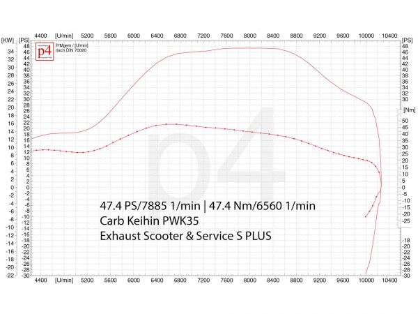 Vorschau: Custom Vespa Superlow Series 306 Vorschau: Custom Vespa Superlow Series 306