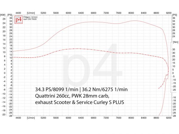 Superlow Series GL 260