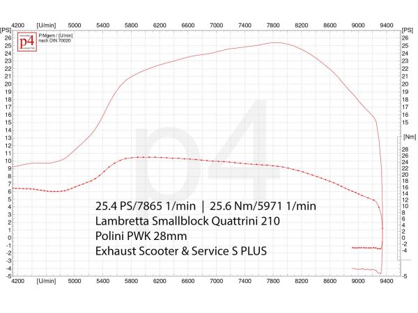 Vorschau: Auspuff Lambretta für Quattrini 210 Vorschau: Auspuff Lambretta für Quattrini 210