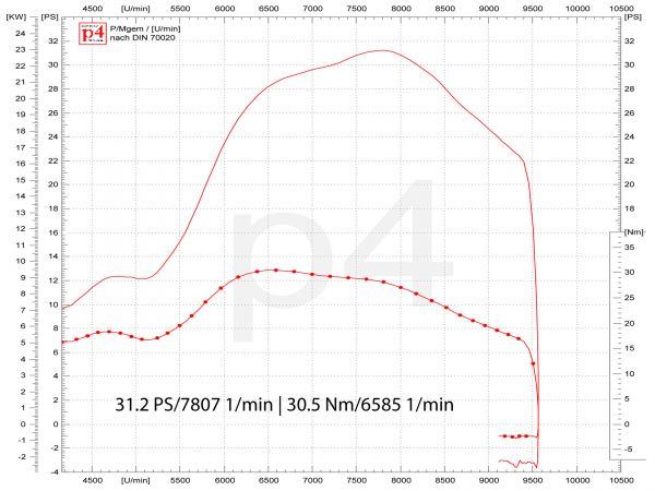 Vorschau: Vespa Werkstatt - Vespa Tuning Vorschau: Vespa Werkstatt - Vespa Tuning