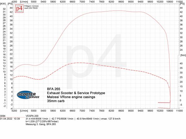 Vorschau: Auspuff PX 200 Scooter & Service für Quattrini/BFA M232-260ccm Lefthand HR Vorschau: Auspuff PX 200 Scooter & Service für Quattrini/BFA M232-260ccm Lefthand HR