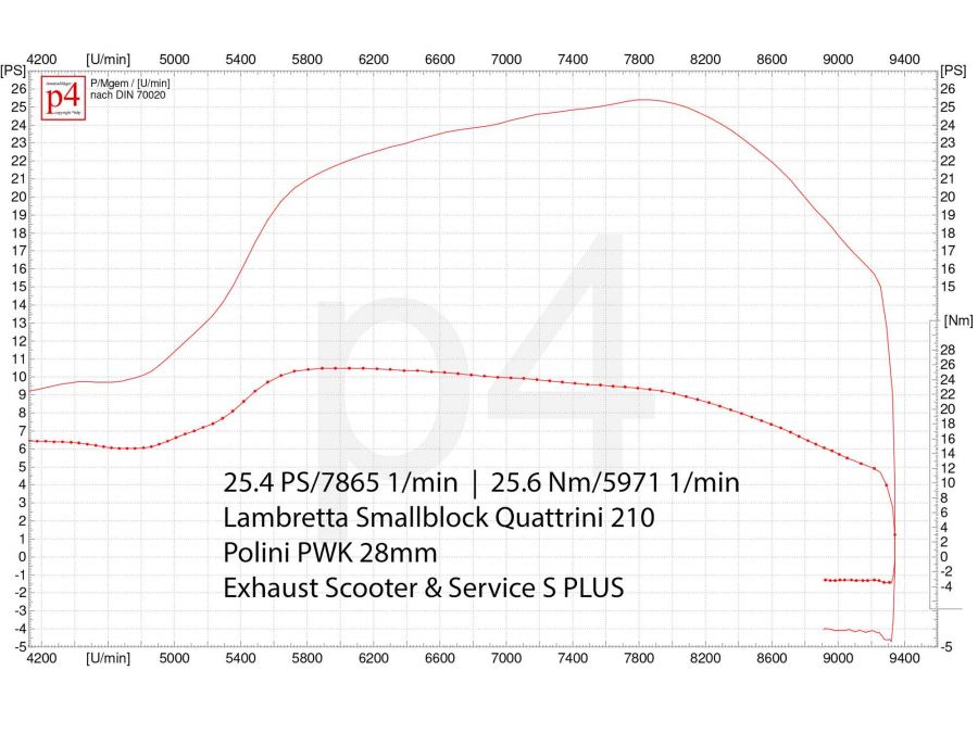 Auspuff Lambretta für Quattrini 210